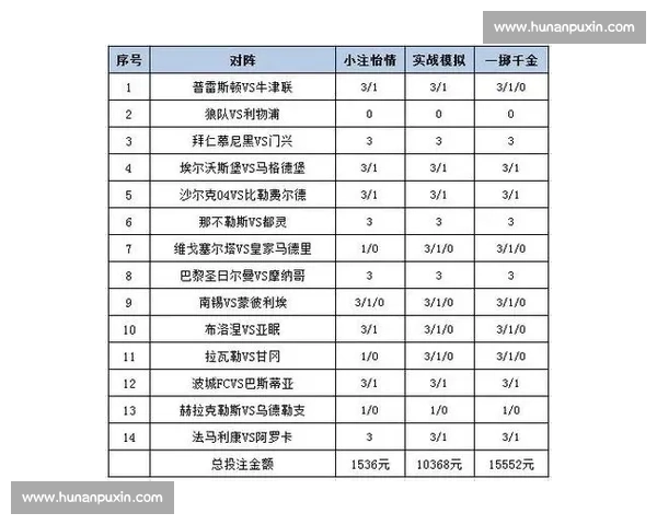探索竟彩比赛中的投注技巧与策略分析 提升竞猜准确度与投注盈利技巧